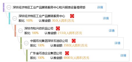 深圳經濟特區工業產品展銷服務中心和興廚房設備維修部