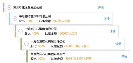 深圳招化投資發(fā)展公司