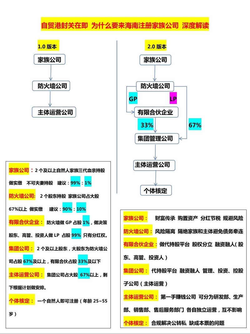 抖音家族公司注冊指南 創業路上的明智選擇